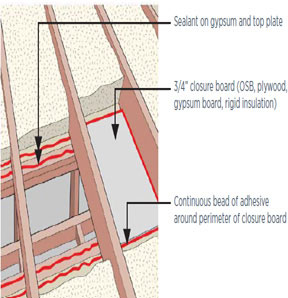Figure 4. Air sealing a dropped ceiling