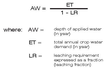 The total annual depth of water that needs to be applied to meet both the crop demand and leaching requirement
