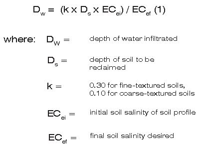 estimate how much water is required to leach salts for reclamation purposes