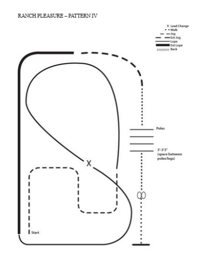 Horse Ranch Pleasure Pattern Diagram example