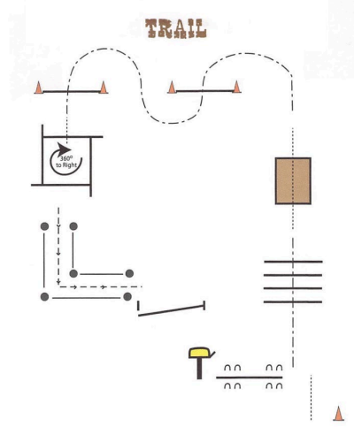 Horse Trail Riding Diagram example