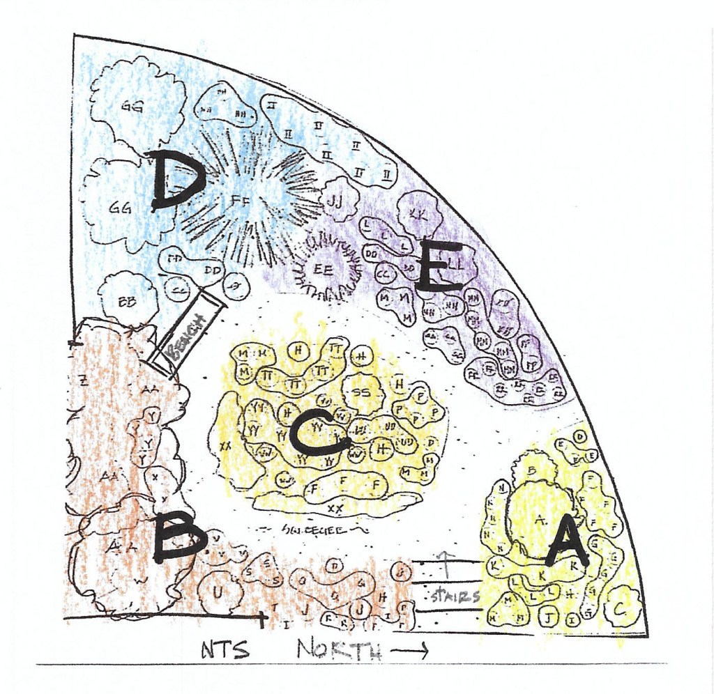 Diagram showing Native Plants Demonstration