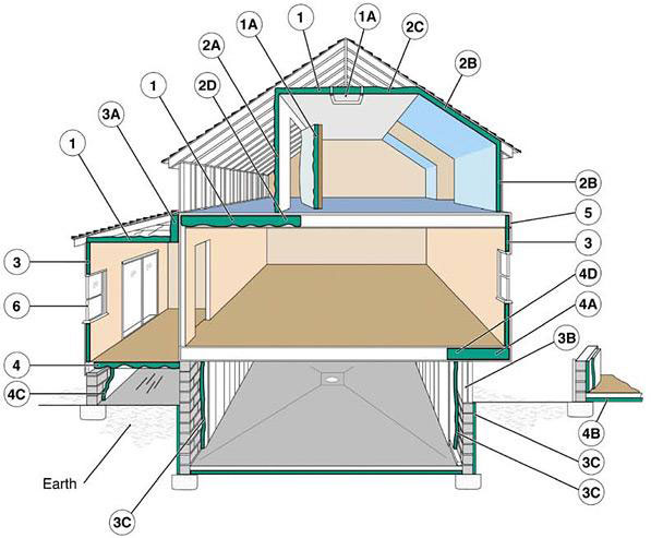 Examples of where to insulate.