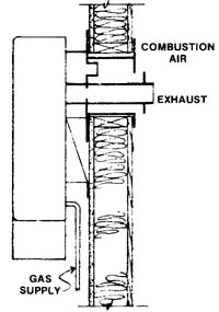 Cumbustion unit