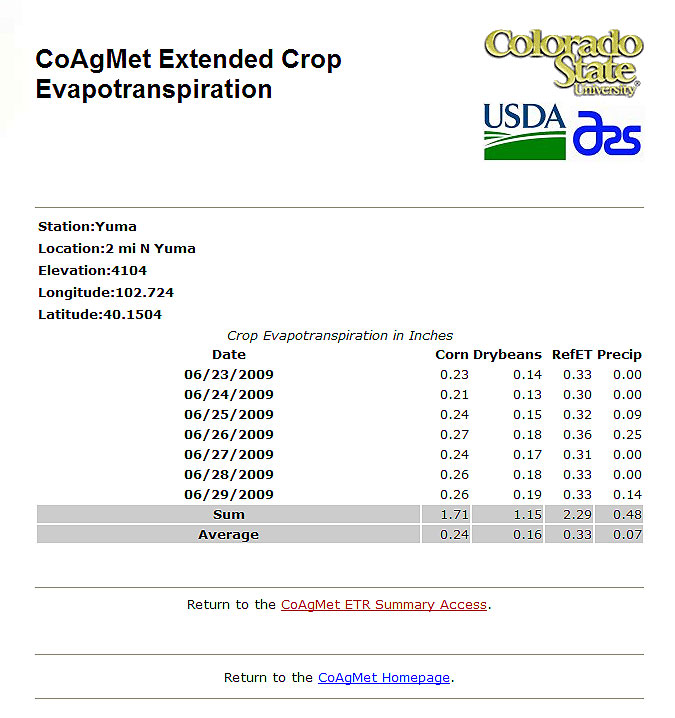 Figure 2: Example ET report for corn and dry beans at Yuma, Colorado. 