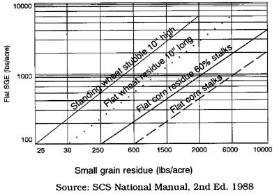 Small grain equivalents