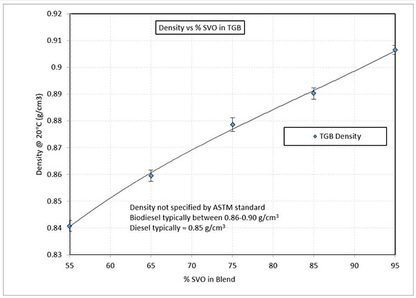 Density vs % SVO in TGB
