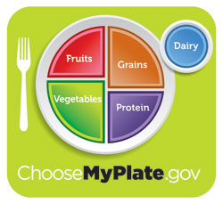 Choose My Plate.gov