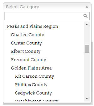 Directory categories