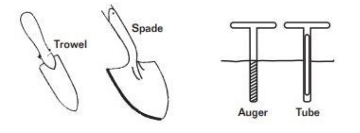 Illustration of four sampling tools (trowel, spade, auger, and tube).