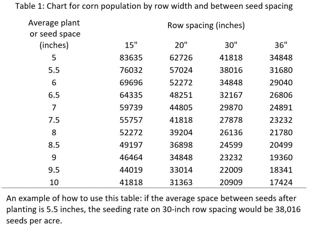 Chart for corn population by row width and between seed spaciing