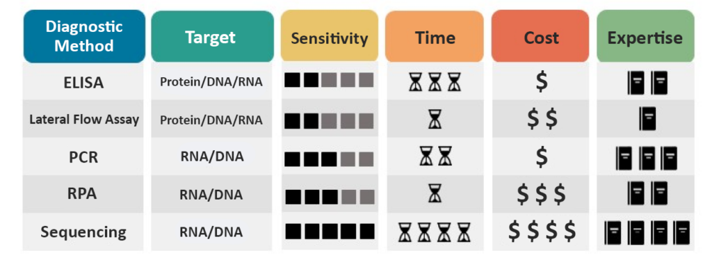 Practical Considerations.