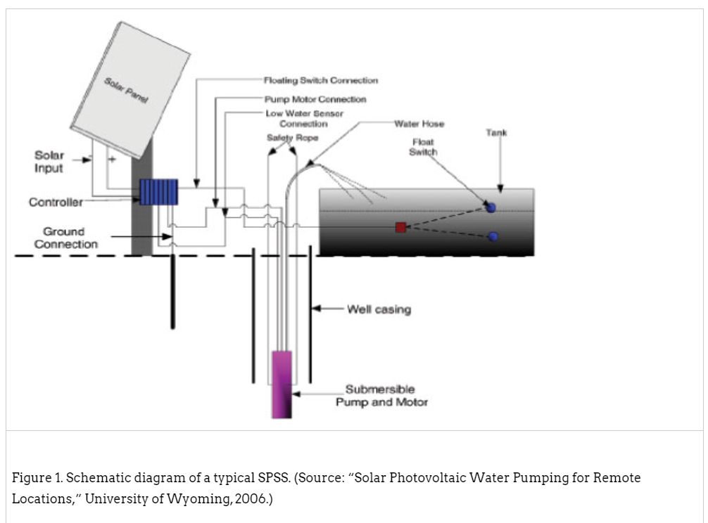 Schematic Diagram of typical SPSS