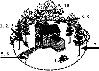 Diagram showing 10 areas outside your home to prepare for wildfire.