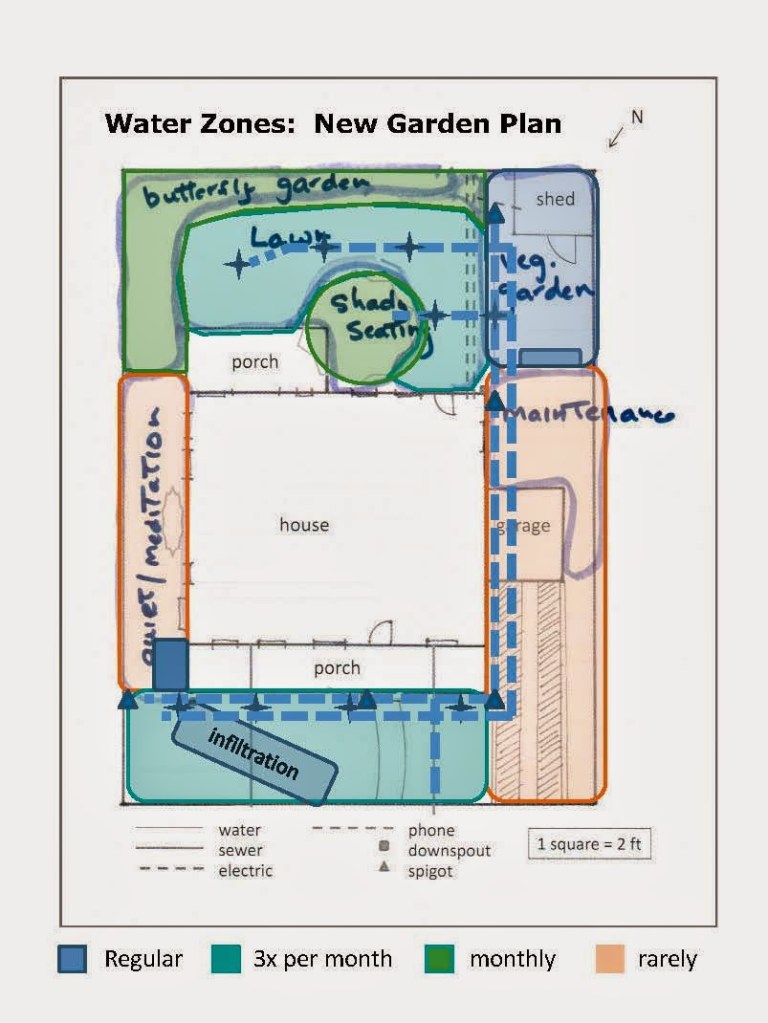 One example of a residential zone irrigation system.