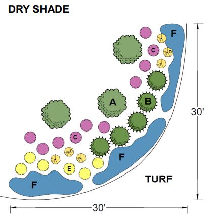 Dry Space Chart