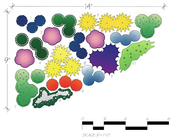 Planting Plan #2. A design plan for a 9' by 14' perennial garden using a variety of plants. Suitable for sunny corner.