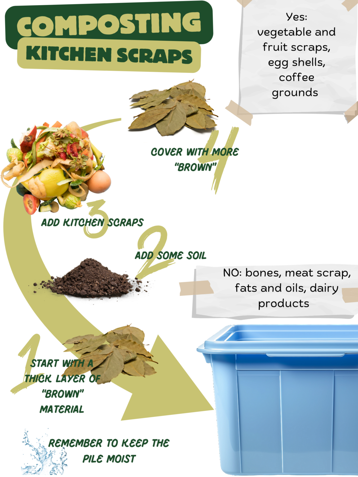 Composting | Colorado State University Extension Website