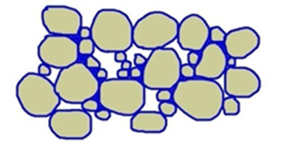 A line drawing of 15 brown, potato-shaped soil particles mixed with 19 soil particles that are the same shape but only about 10% as large.  The spaces between the particles where they can't directly touches are filled with blue (representing water) directly alongside the particles, and white (representing air) in the larger pore spaces.