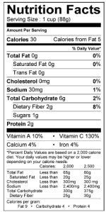 Nutrition facts - 1 cup of broccoli, 30 calories, 6 grams of carbohydrates, 2 grams of fiber, 10% vitamin A, 130% vitamin c, 4% Calcium, 4% iron