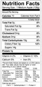 nutrition facts of 1 medium apple: 70 calories, 19 grams of total carbohydrate