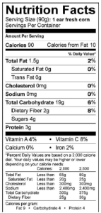 Nutrtion facts for 1 ear of corn: 90 calories, 19g of carbohydrates, 3g of protein, 1.5g of fat