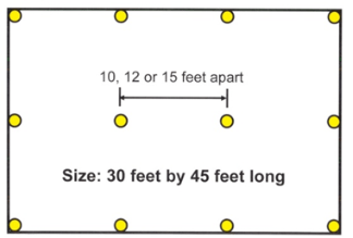 The left image shows a 30 foot by 45 foot area and the location of irrigation heads installed around the perimeter and in the center. Sprinkler head spacing is 15 feet apart.