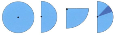 Four diagrams of sprinkler spray patterns, indicated by blue shapes, a Full circle with a dot (representing the sprinkler head) in the center, a half-circle with the dot halfway down the straight line, a quarter-circle with a dot at the point, and a half-circle with a smaller wedge of darker blue to indicate adjustability, with the dot at the midpoint of the straight line.