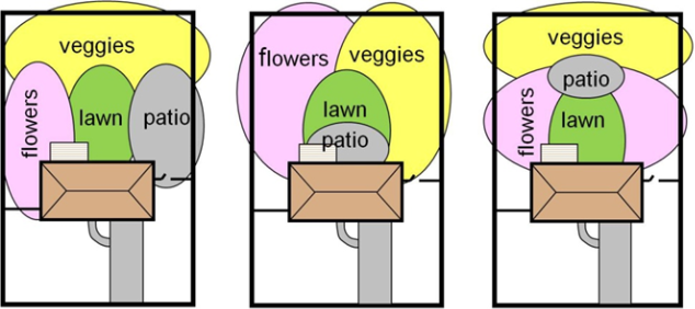 Three landscape designs with bubble drawings indicating the locations of various spaces including patio, flowers, lawn, and vegetables.