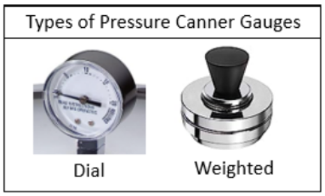 Visual diagram of the two types of Pressure Canner Gauges. dial and weighted