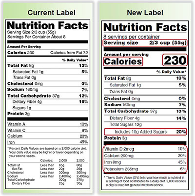 An outdated nutrition label next to a revised, newer nutrition label. 