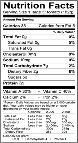 Nutrition label for 1 large 3 inch tomato showing 35 calories, 0g fat, 0mg cholesterol, 10mg sodium, 7g total carbohydates, 2g fiber, 5g sugar and 2g protein