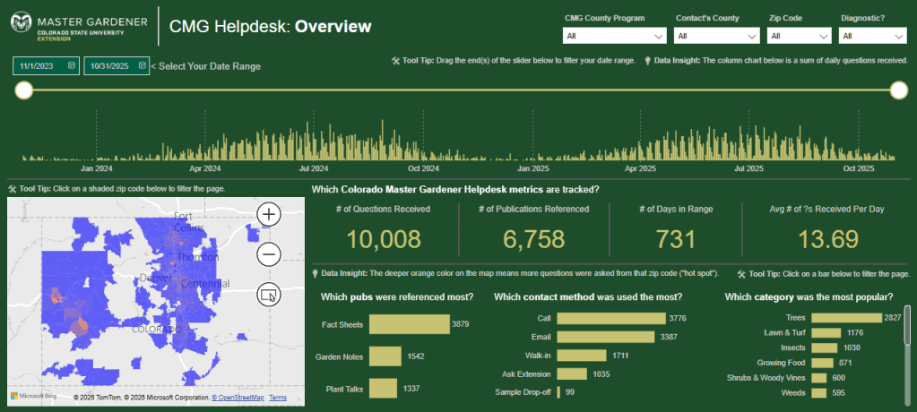 Screenshot of CMG helpdesk dashboard.