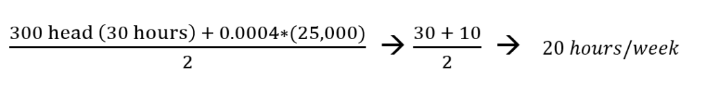 Budget Formula Diagram