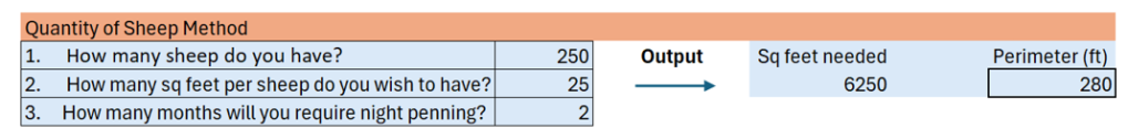 Excel sheet diagram