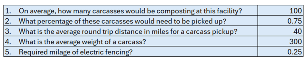 Excel adjustment questions diagram