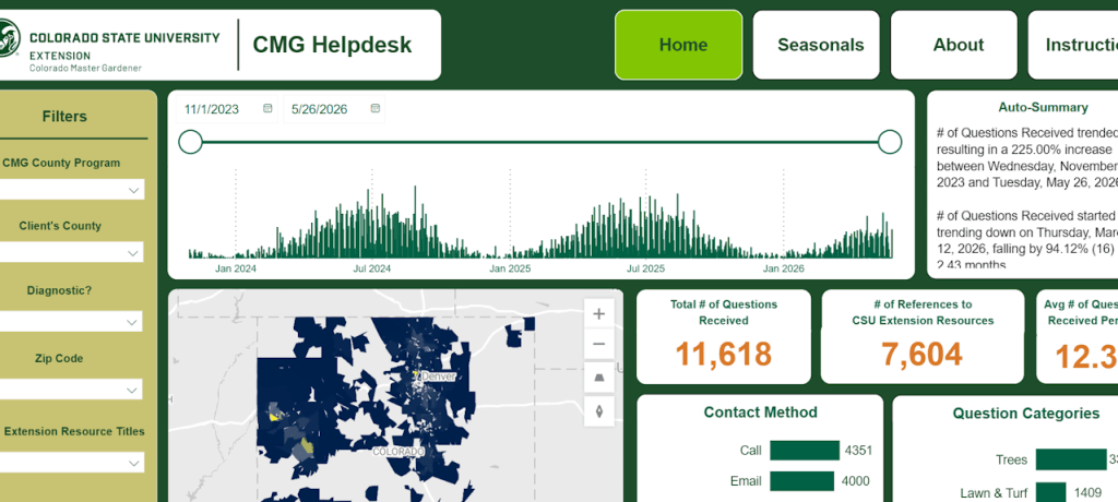 CMG Dashboard Screenshot