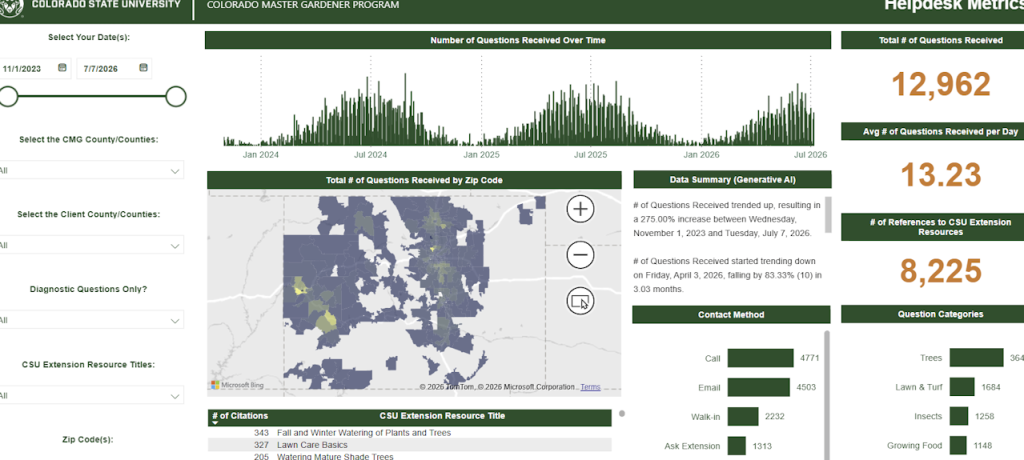 Screen capture of the CMG Dashboard