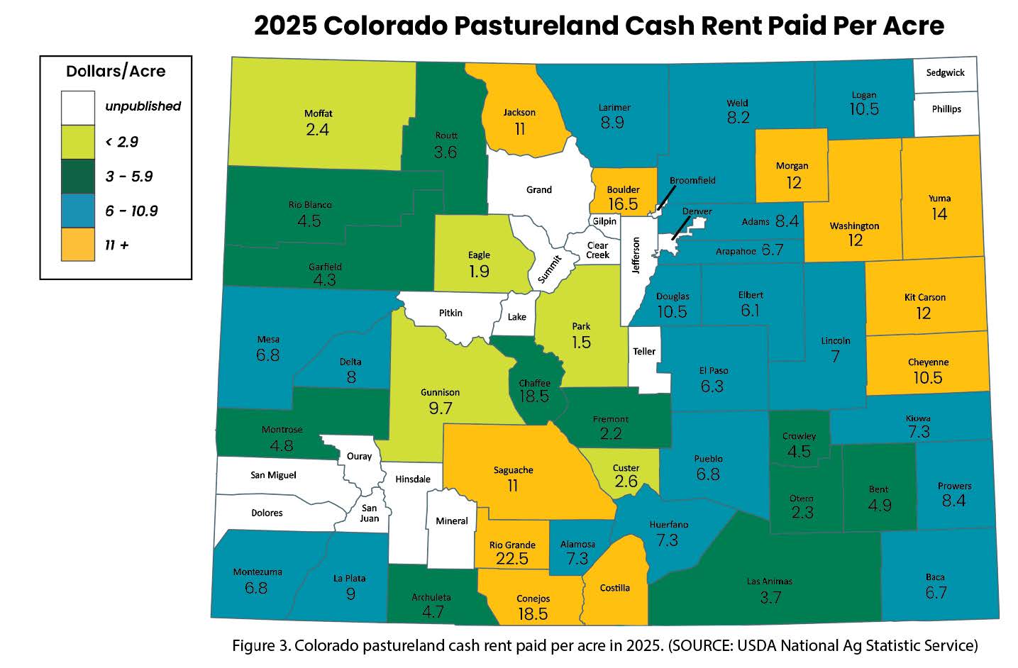 Color-coded map of Colorado showing 2025 non‑irrigated cropland cash rental rates by county, with dollar-per-acre values and categories ranging from under $20 to over $40 per acre.